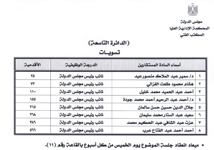 مجلس الدولة يعتمد الحركة القضائية للمحكمة الإدارية العليا لعام 2021- 2022