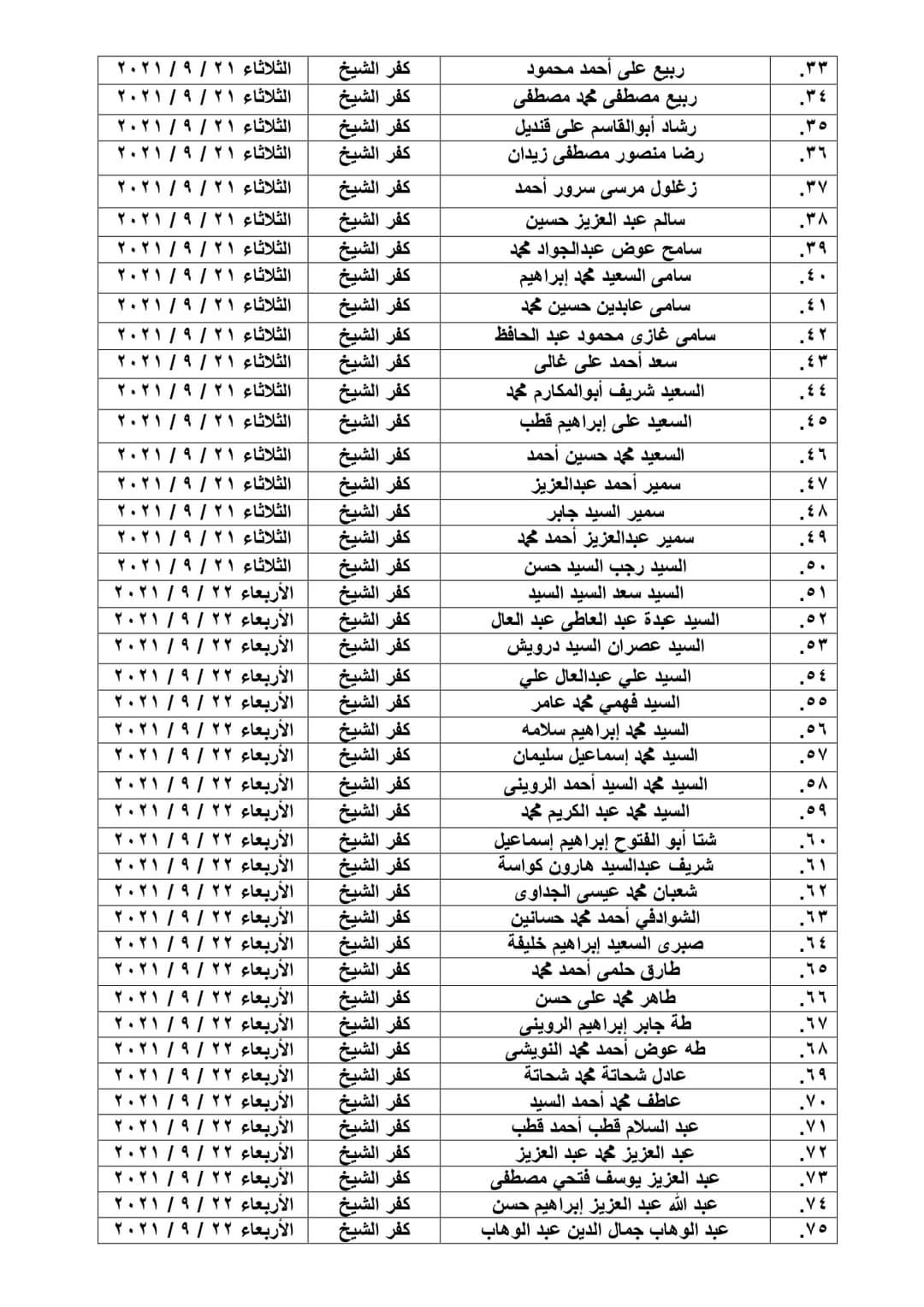 الأوقاف: بالأسماء.. توزيع (3234) زيًّا أزهريًّا للسادة الأئمة.