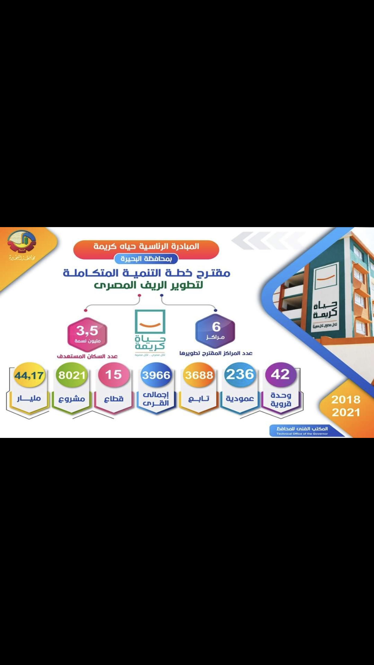 ٱنفوجراف المبادرة الرئاسية “حياة كريمة” على أرض البحيرة .