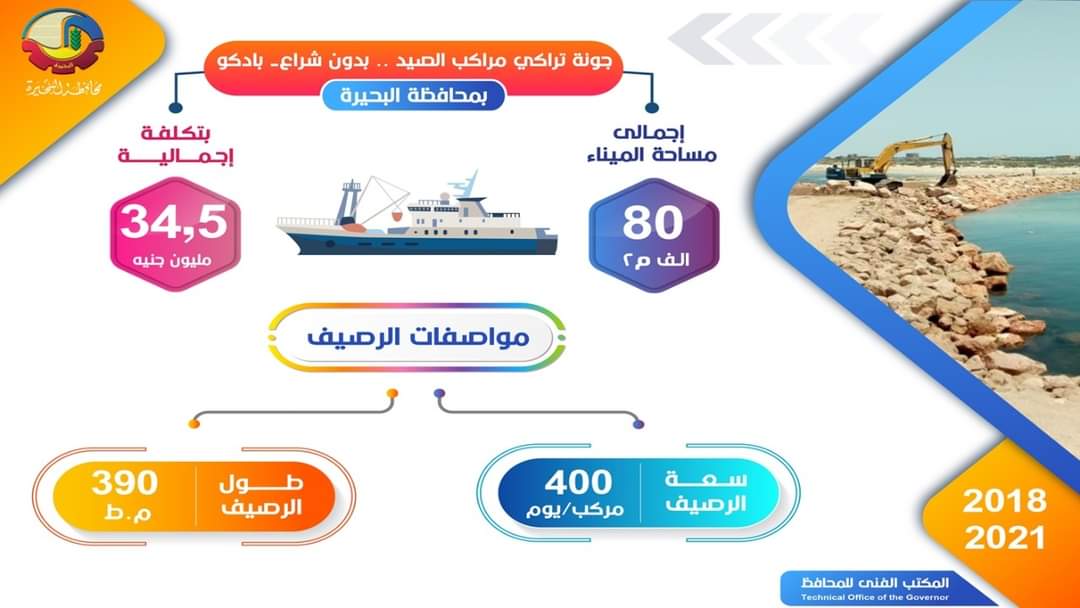 جونة تراكي مراكب الصيد بدون شراع بمركز إدكو على مساحة ٨٠ ألف م٢ وبتكلفة إجمالية ٣٤.٥ مليون جنية