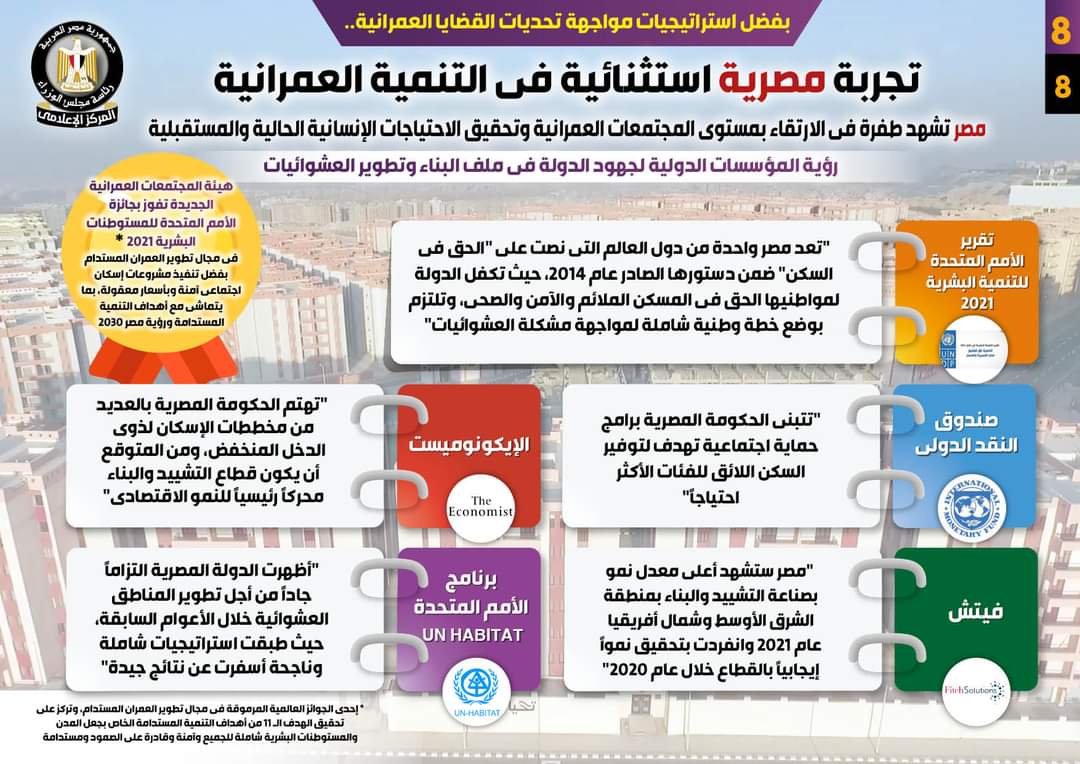 بالإنفوجراف … بفضل استراتيجيات مواجهة تحديات القضايا العمرانية: تجربة مصرية استثنائية في التنمية العمرانية