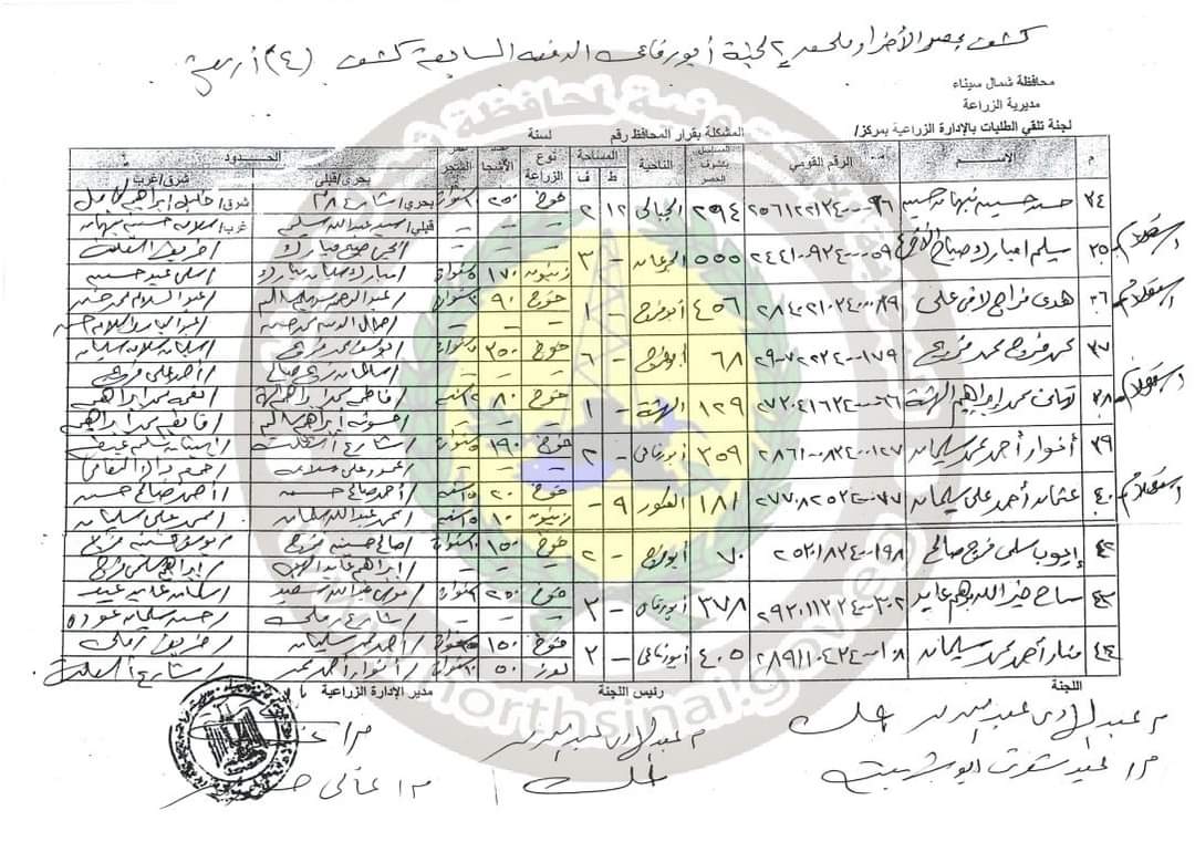 كشف السادة المزارعين الذين تم مراجعه ملفاتهم من لجنة فحص الملفات للطعن عليهم بمديرية الزراعة بشمال سيناء