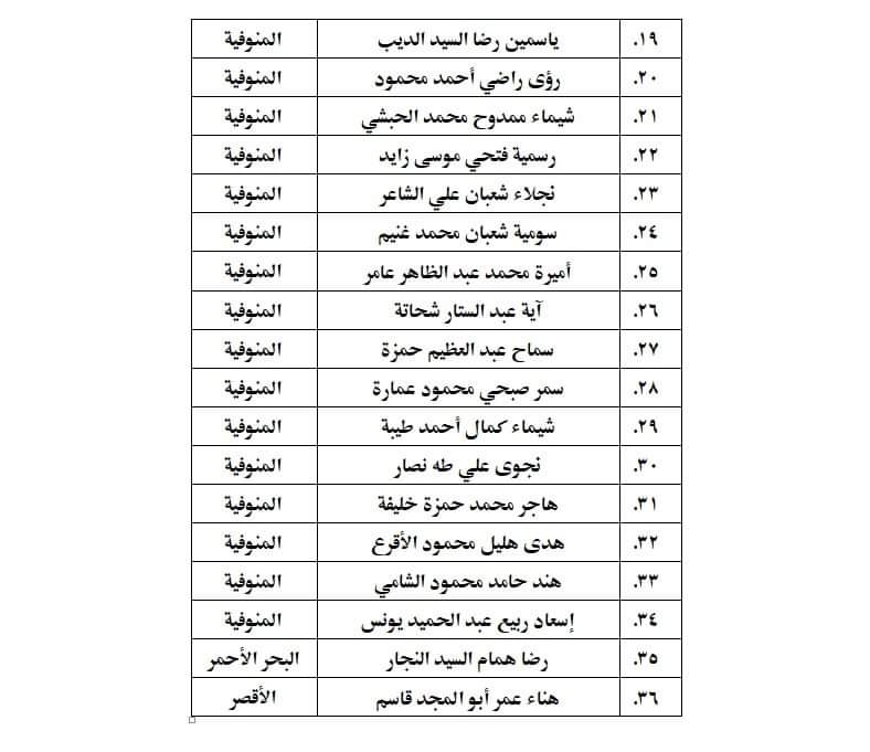 بالاسماء اعتماد(36) محفظًا ومحفظة متطوعين بالتنسيق مع وزارة التضامن الاجتماعي