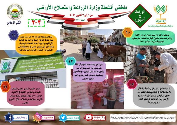 بالانفوجراف “الزراعة في أسبوع” نشرة الحصاد رقم ٥٩ لأنشطة الوزارة