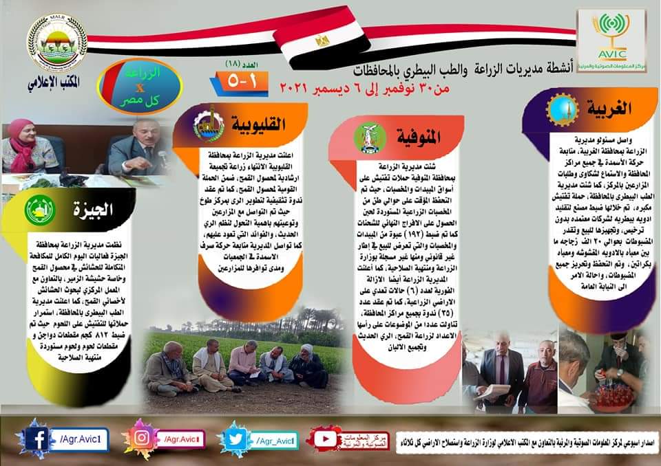 تعرف على أنشطة وجهود مديريات الزراعة والطب البيطري خلال الفترة من ٣٠ نوفمبر إلى ٦ ديسمبر الجاري