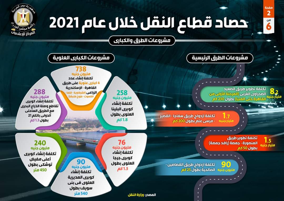 بالإنفوجراف…   حصاد قطاع النقل خلال عام 2021