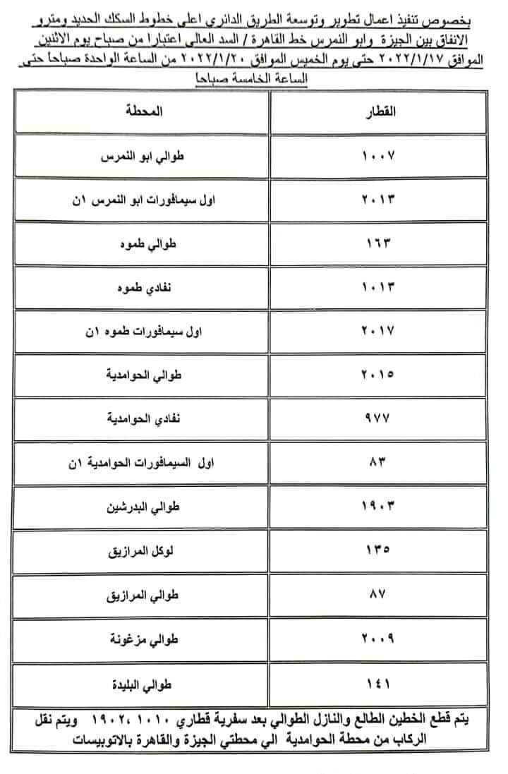تنويه هام من الهيئة القوميه لسكك حديد مصر ننشر المحطات الانتهائية لقطارات الصعيد خلال توقف الحركة بمنطقة أبو النمرس