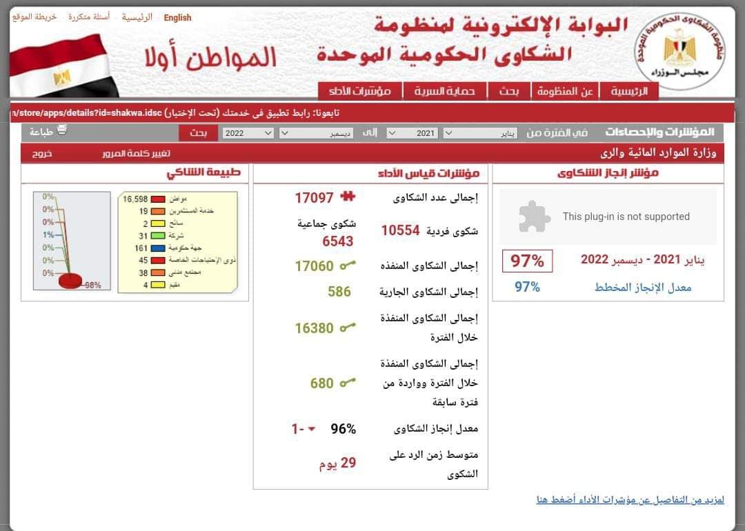 منظومة متكاملة لتلقى الشكاوى وحسمها بوزارة الموارد المائية والرى