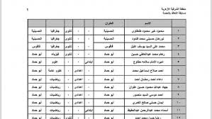 نشر أسماء المعلمين المقبولين للعمل بالحصة بمنطقة الشرقية الأزهرية