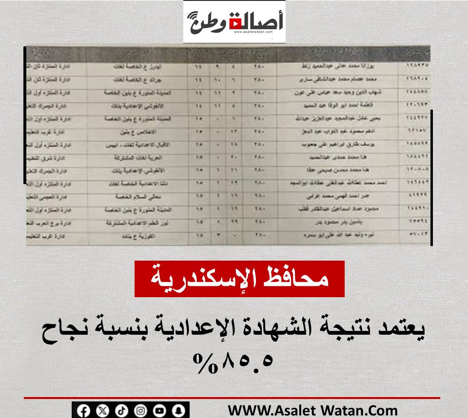 محافظ الإسكندرية يعتمد نتيجة الشهادة الإعدادية بنسبة نجاح 85.5%
