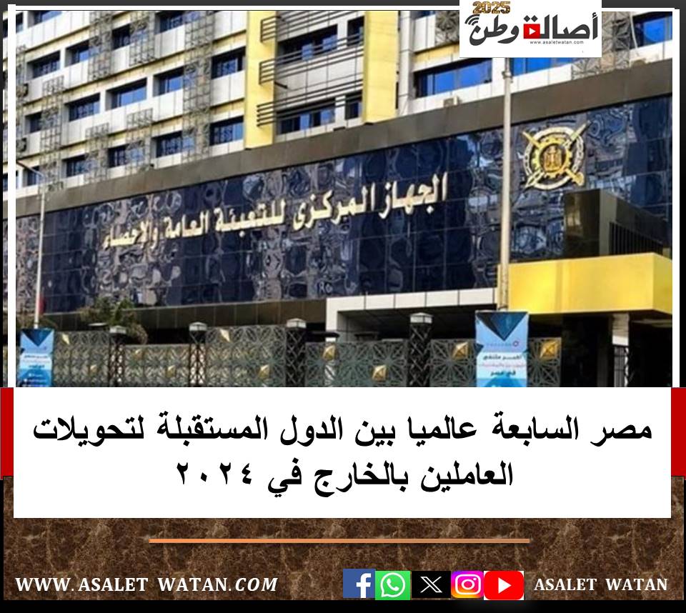 مصر السابعة عالميا بين الدول المستقبلة لتحويلات العاملين بالخارج في 2024