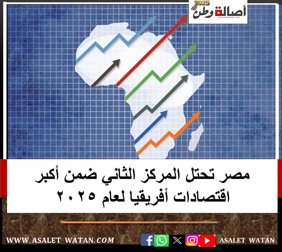 مصر تحتل المركز الثاني ضمن أكبر اقتصادات أفريقيا لعام 2025