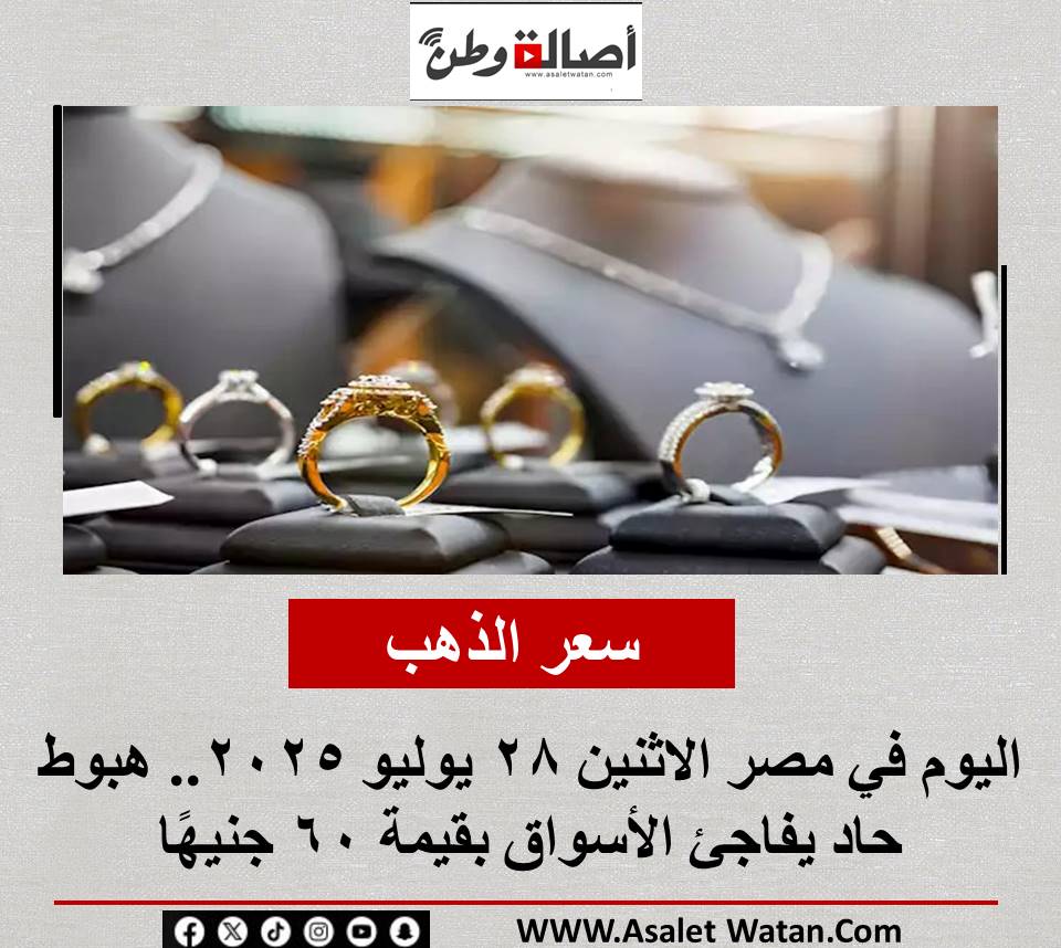 سعر الذهب اليوم في مصر الاثنين 28 يوليو 2025.. هبوط حاد يفاجئ الأسواق بقيمة 60 جنيهًا