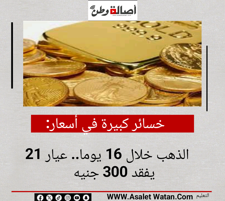 خسائر كبيرة في أسعار الذهب خلال 16 يوما.. عيار 21 يفقد 300 جنيه